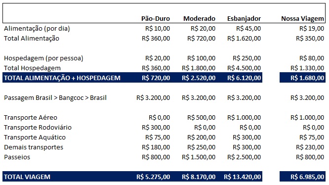 20160205_Perfil Viajante